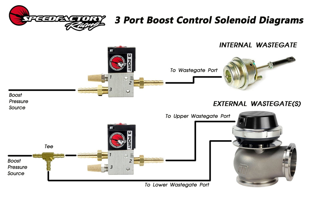 SpeedFactory Racing 3-Port Boost Control Solenoid Kit – KStuned.com