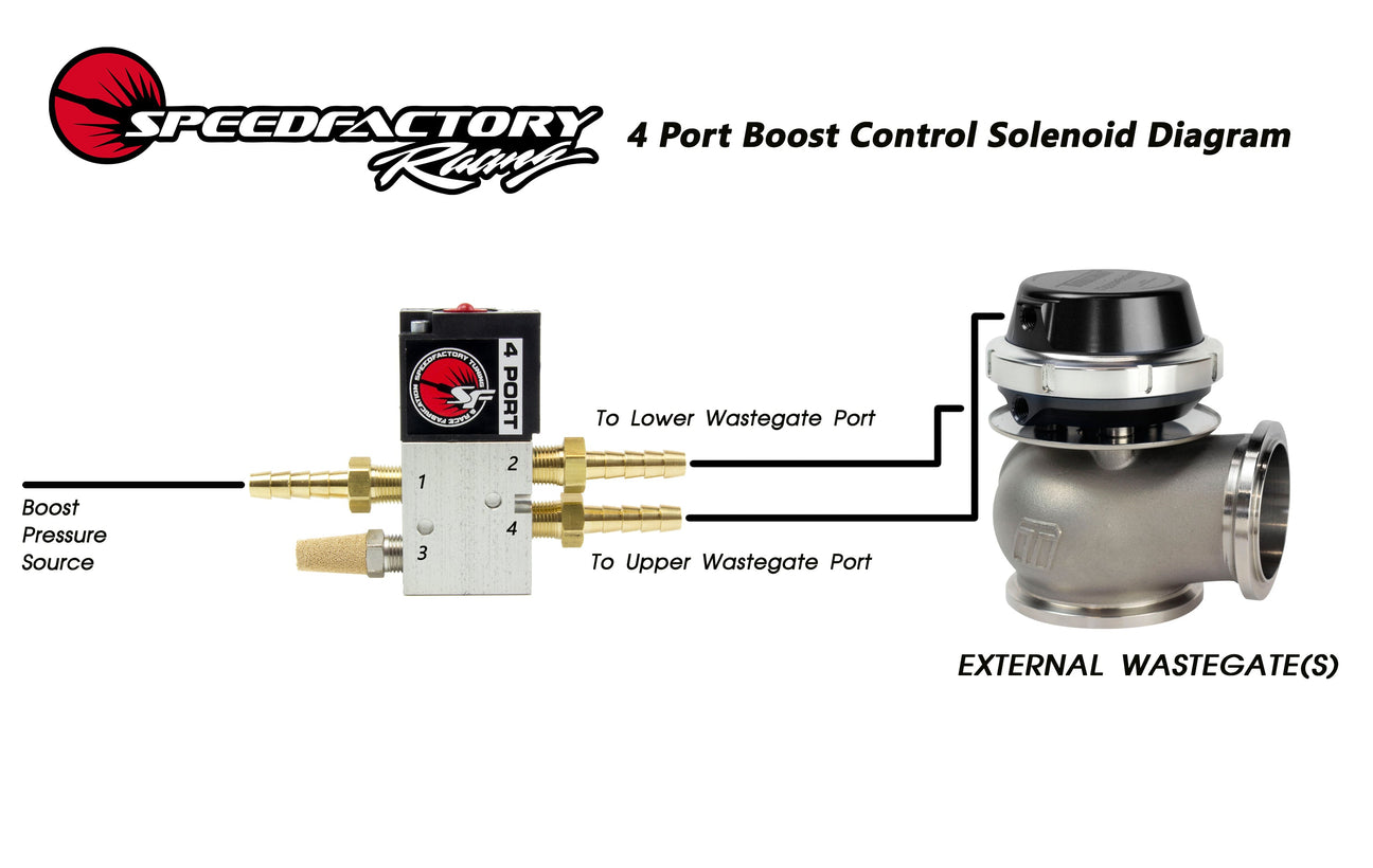 L5p Boost Control Module SpeedFactory Racing 4-Port Boost Control Solenoid Kit (External Wasteg ...